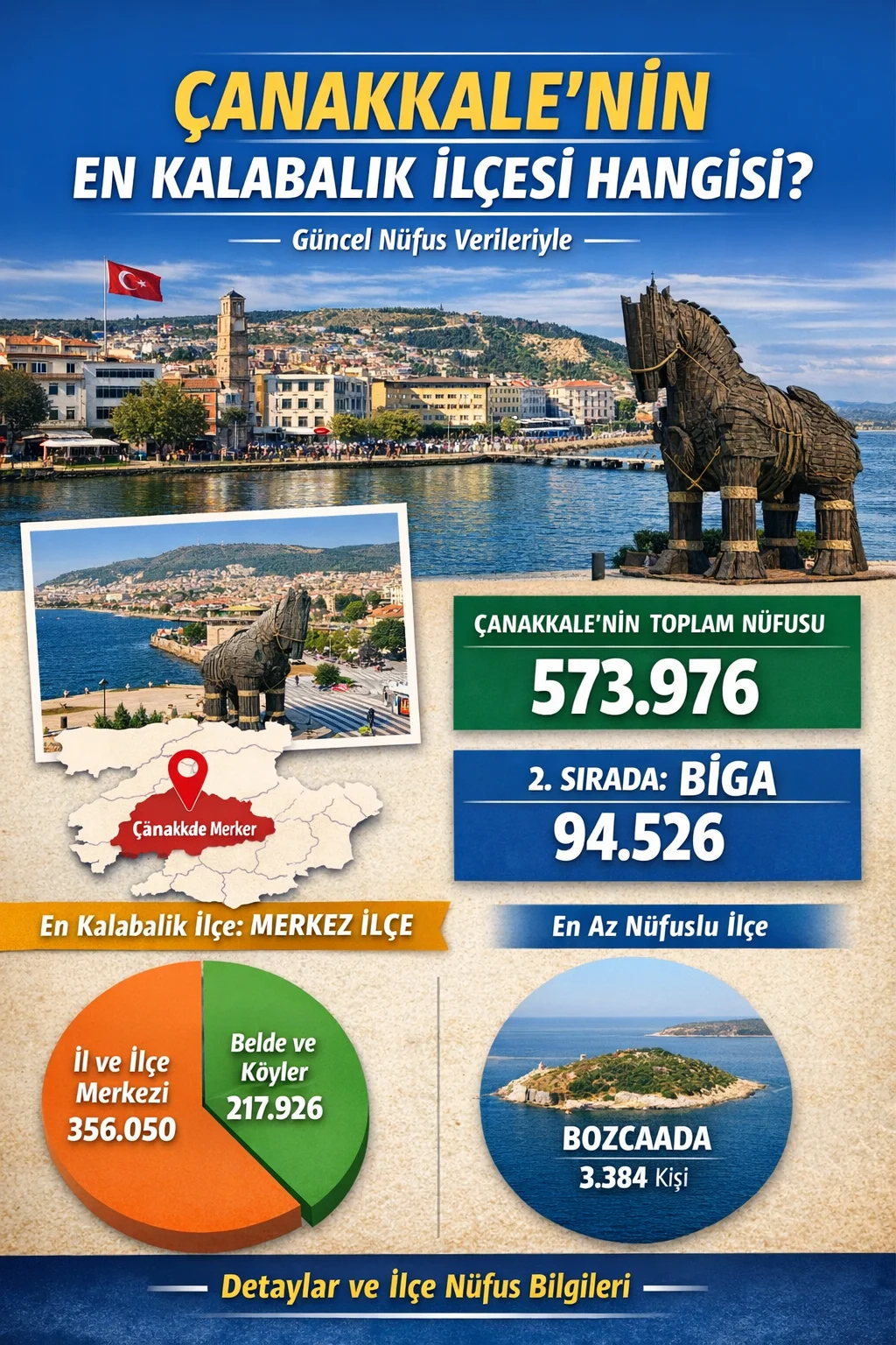 Çanakkale’nin En Kalabalık İlçesi Hangisi?